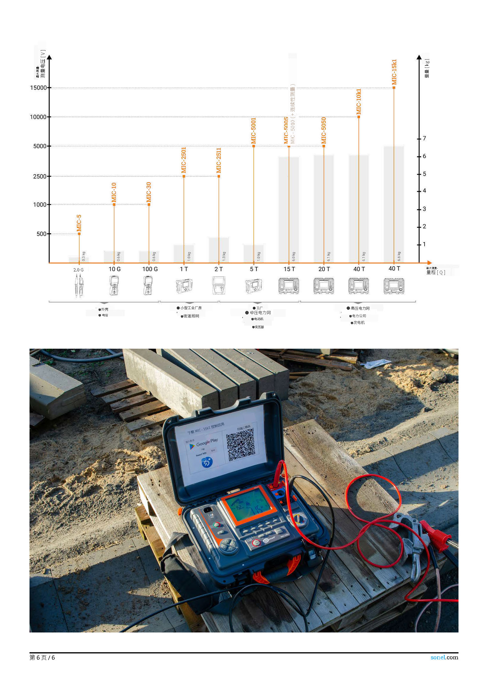 （已翻）（简介）datasheet_MIC-15k1_EN_v1.20.zh-CN_页面_6.jpg