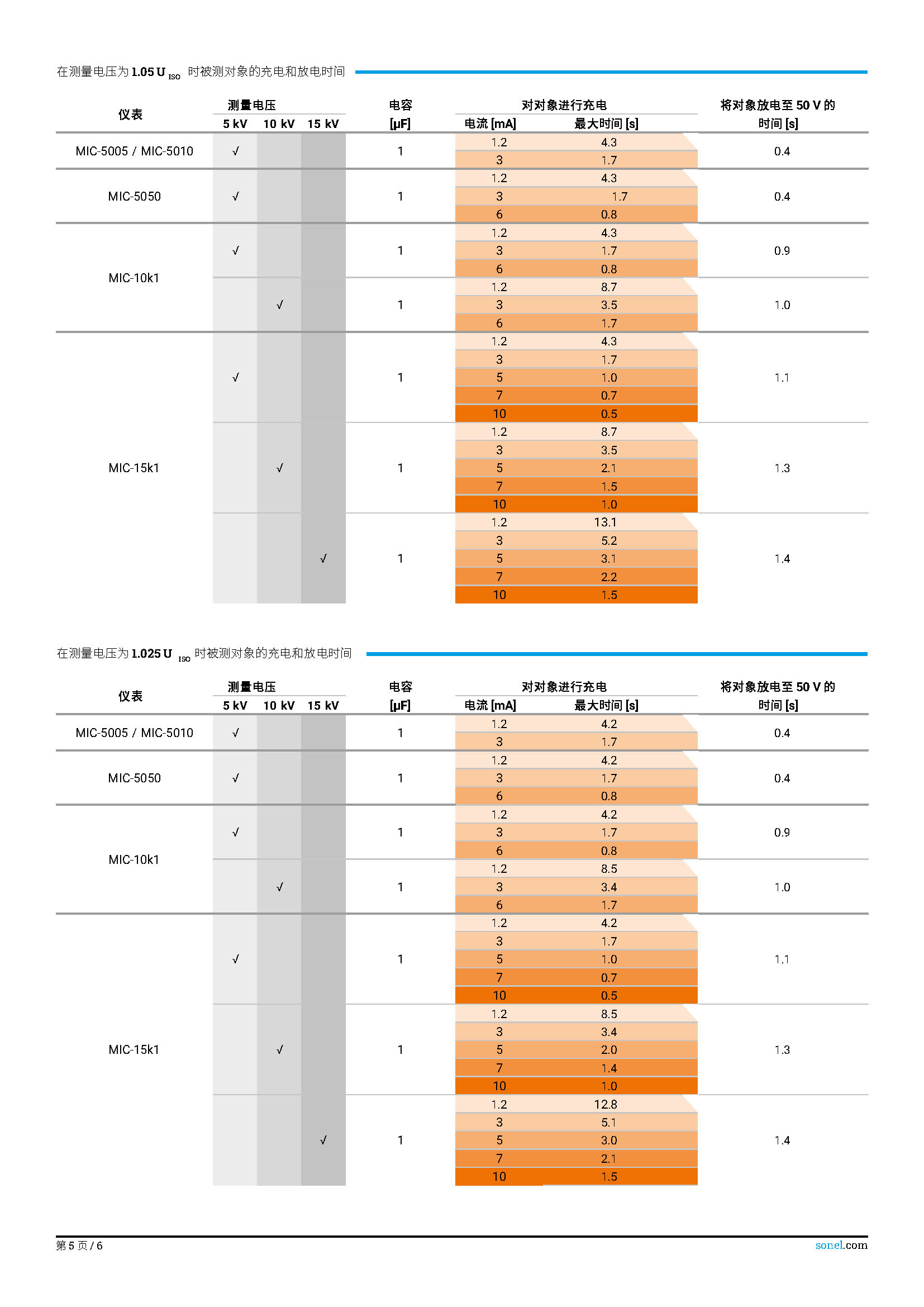 （已翻）（简介）datasheet_MIC-15k1_EN_v1.20.zh-CN_页面_5.jpg